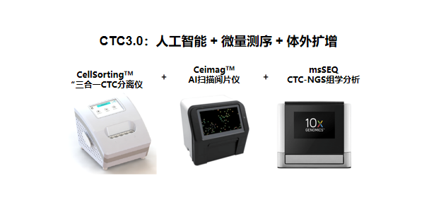 CTC技術叠代，3.0時(hour)代來(Come)臨