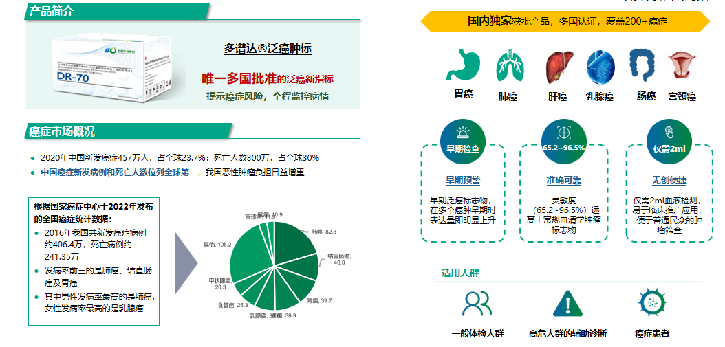 多譜達®DR-70喜獲江蘇省物價