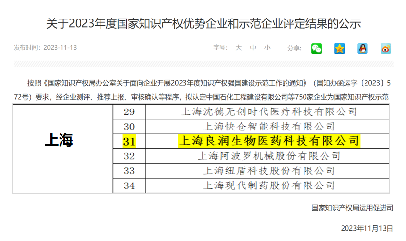 上(superior)海良潤獲頒“2023年國(country)家知識産權優勢企業”